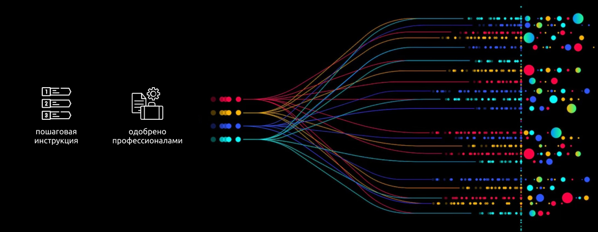Программирование насосов Grundfos E-Products: руководство