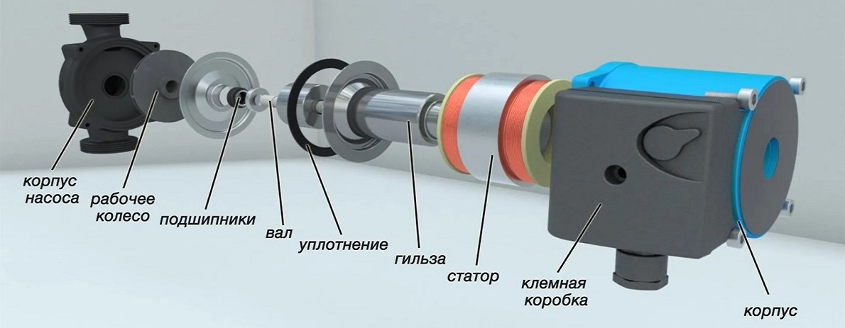 Насосы с мокрым ротором: Wilo Native