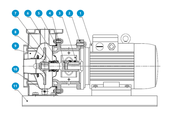 Конструкция серии ZM