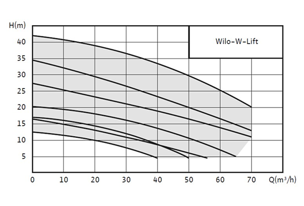 Конструктивные особенности