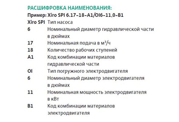 Конструктивные особенности Wilo-Xiro SPI