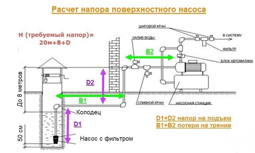 Напор