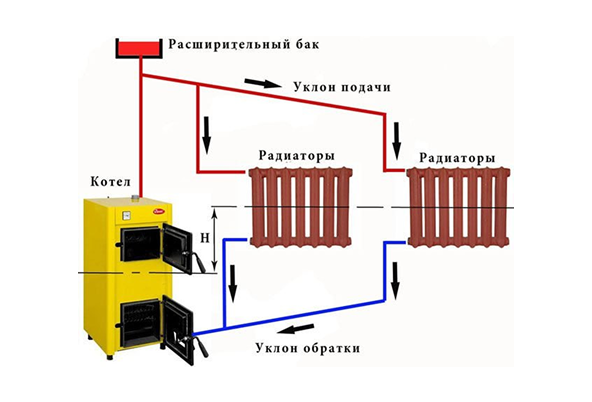 Назначение циркуляционного насоса