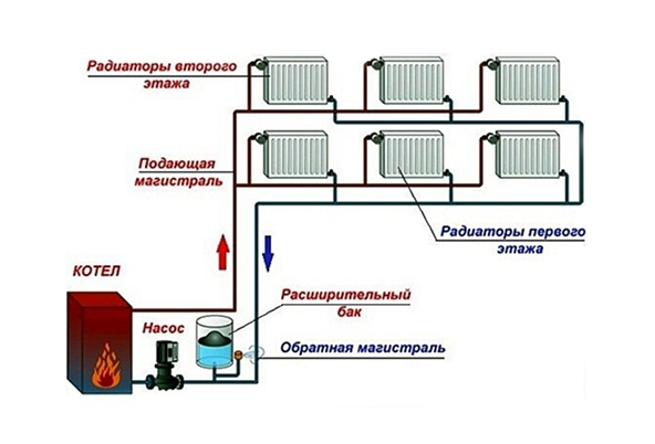 Принцип работы циркуляционного насоса