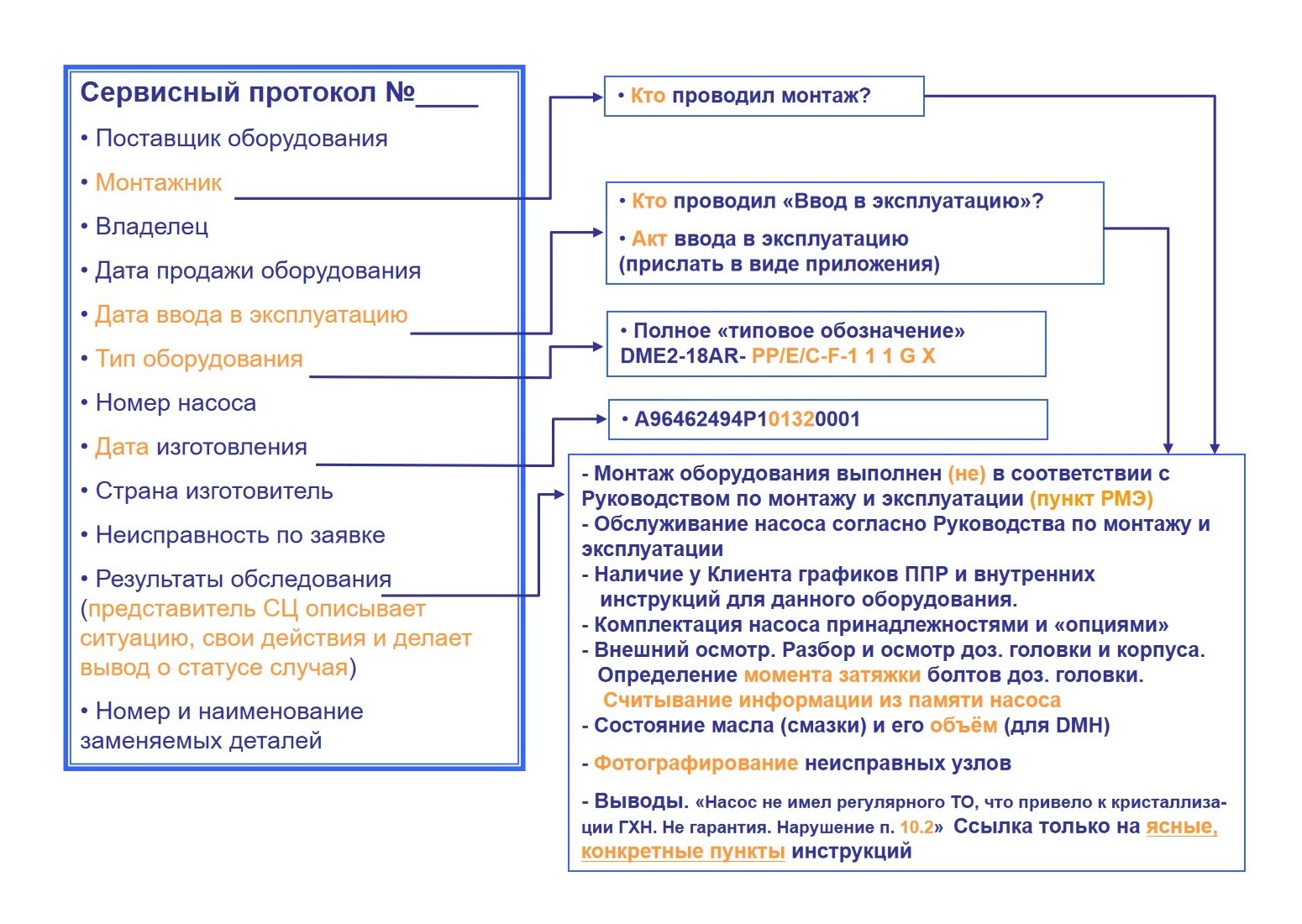 cервисный протокол