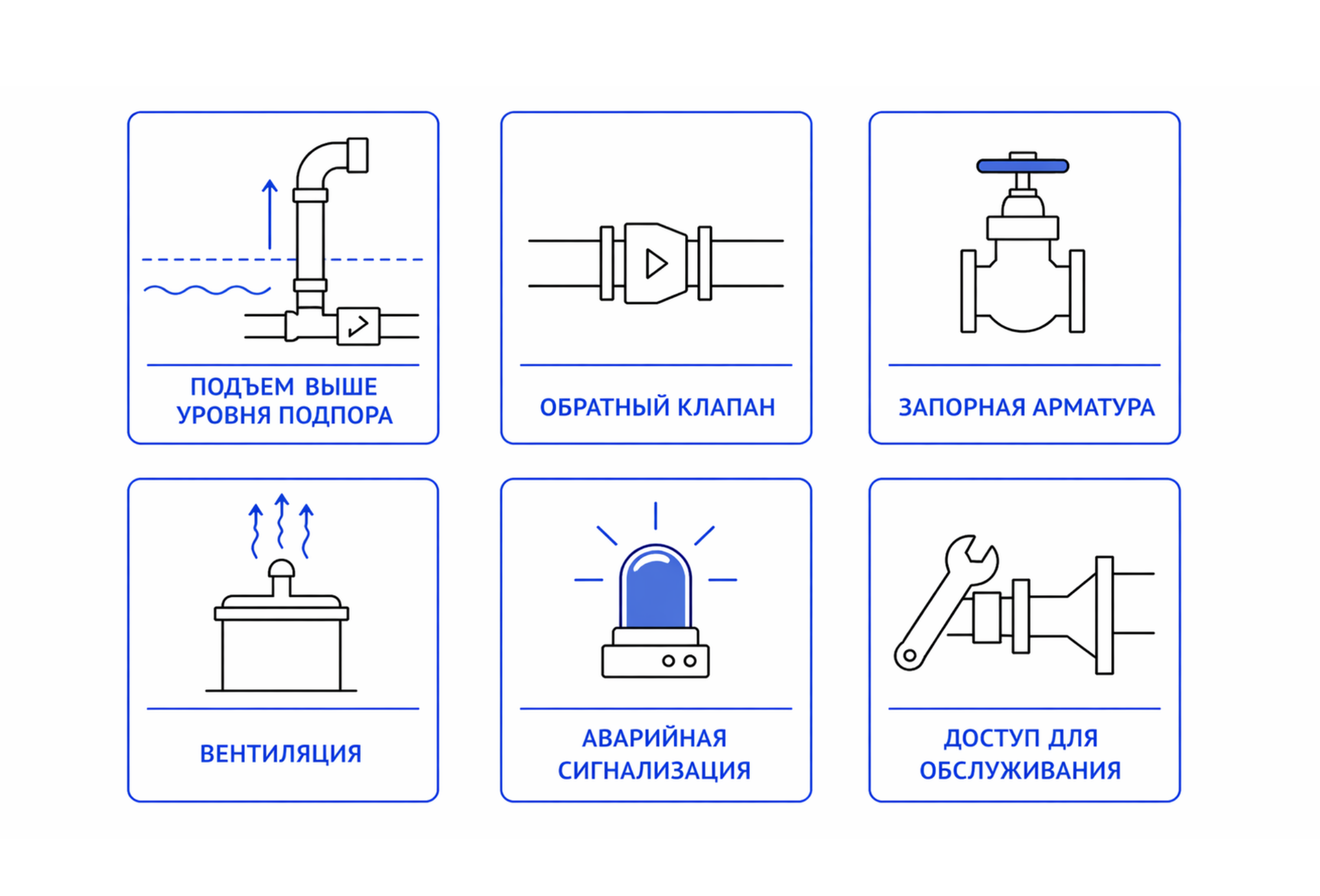 Проверка монтажа напорной линии