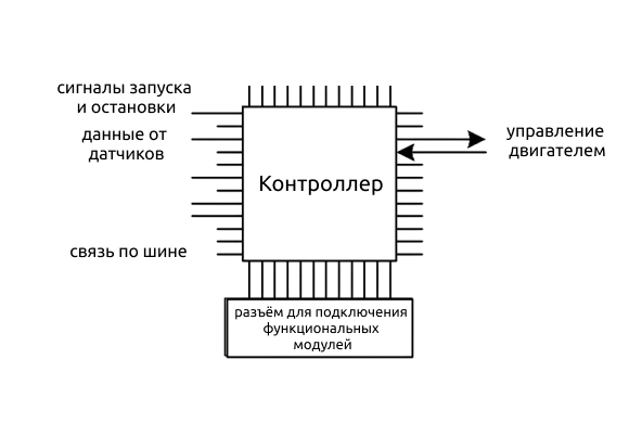 Элемент контроля прикладного применения