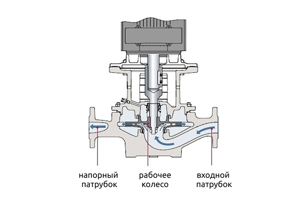 Центробежный насос