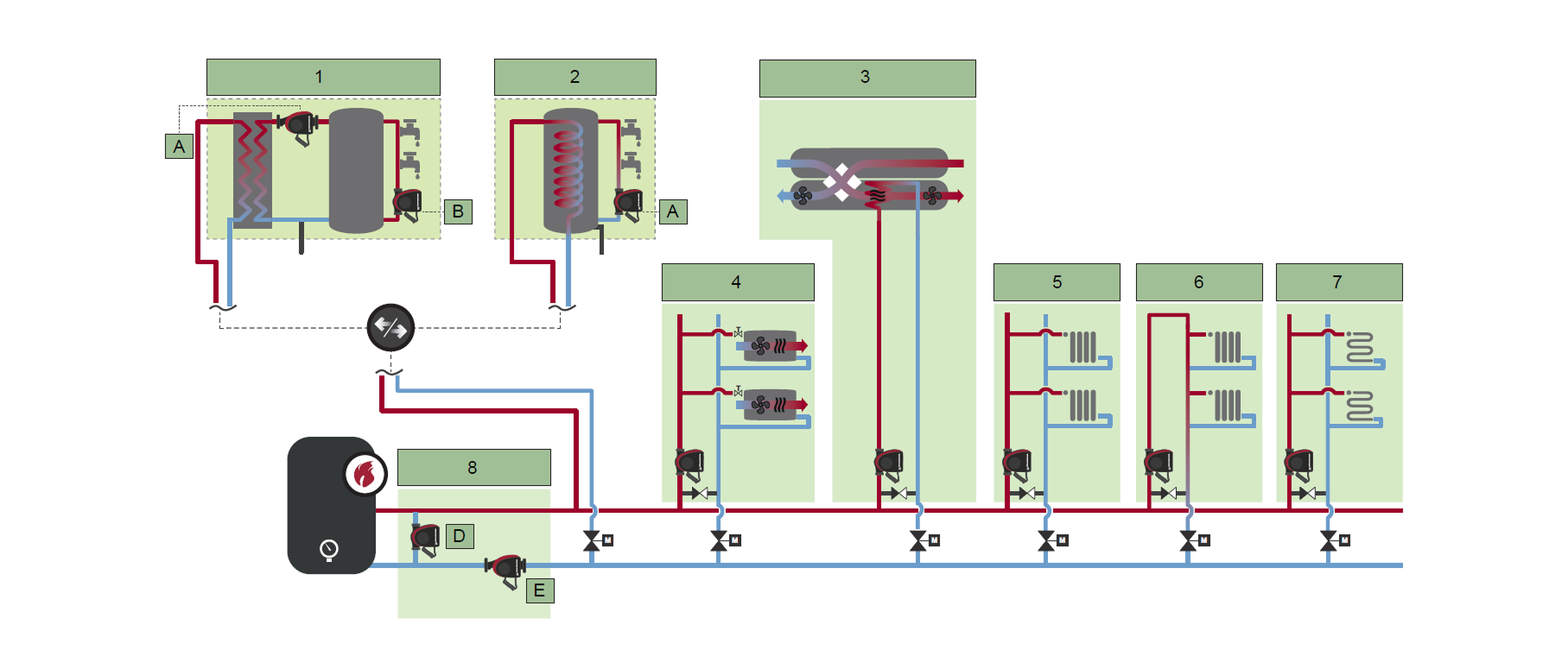 Функциональная схема системы отопления в коммерческом здании