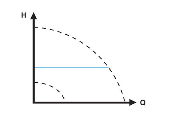 Постоянное давление