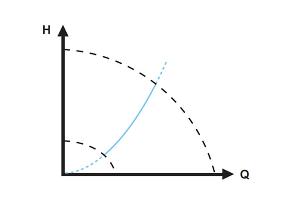 Постоянная температура