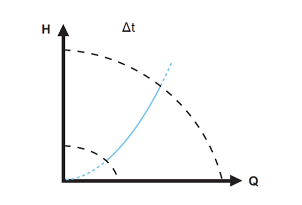 Перепад температур