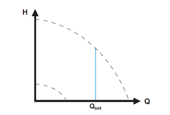 Постоянный расход
