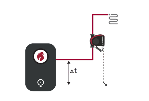 Перепад температур