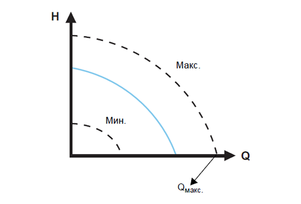 Погрешность оценки расхода