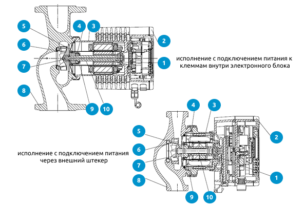 Конструкция MAGNA3