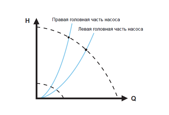 Рабочий диапазон MAGNA3 и работа вне расчётных условий