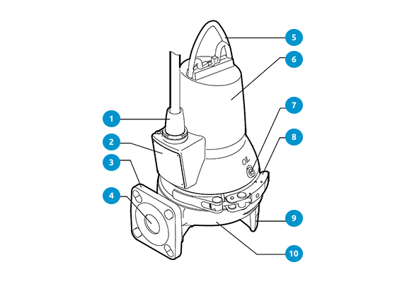 Основные узлы насосы серии SEG