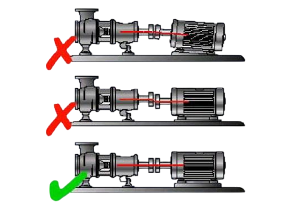 Grundfos NK