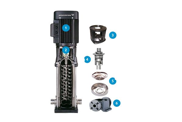 Grundfos CR