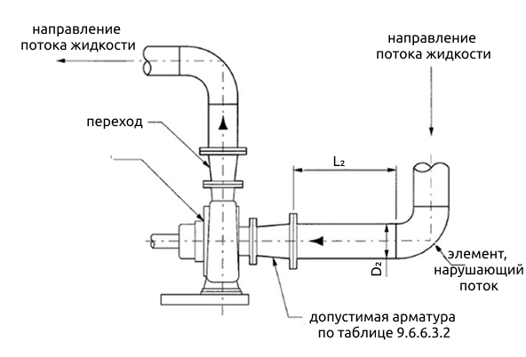 пример насосов типа IL
