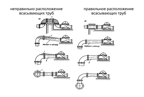 особенности устройства