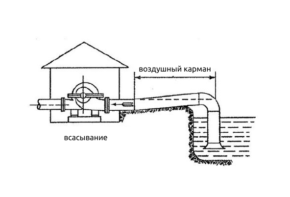 основные технические рекомендации