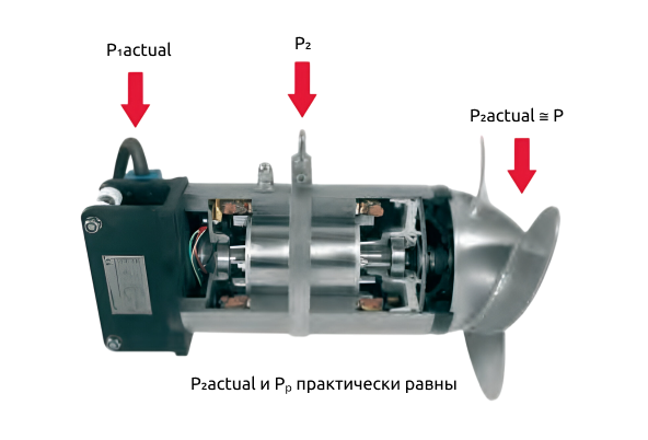 характеристики мощности