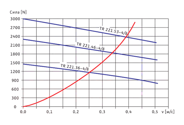 Погружную мешалку для промышленного резервуара