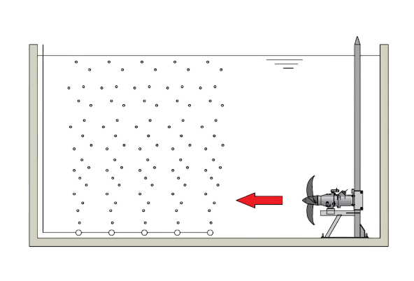Формирование потоков в резервуаре