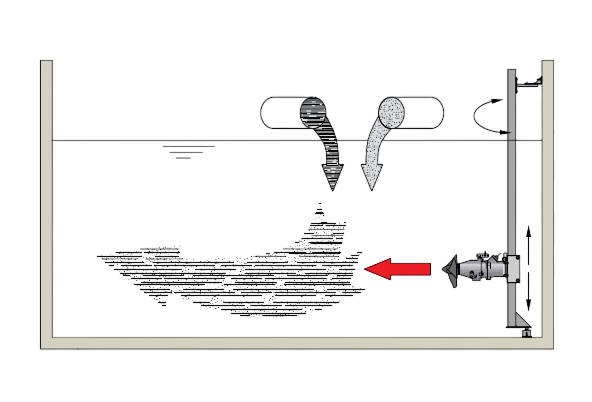 Потоки в резервуаре