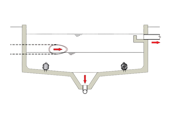 Продольный разрез песколовки