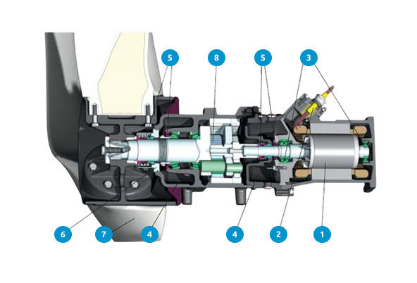 Модульный принцип построения
