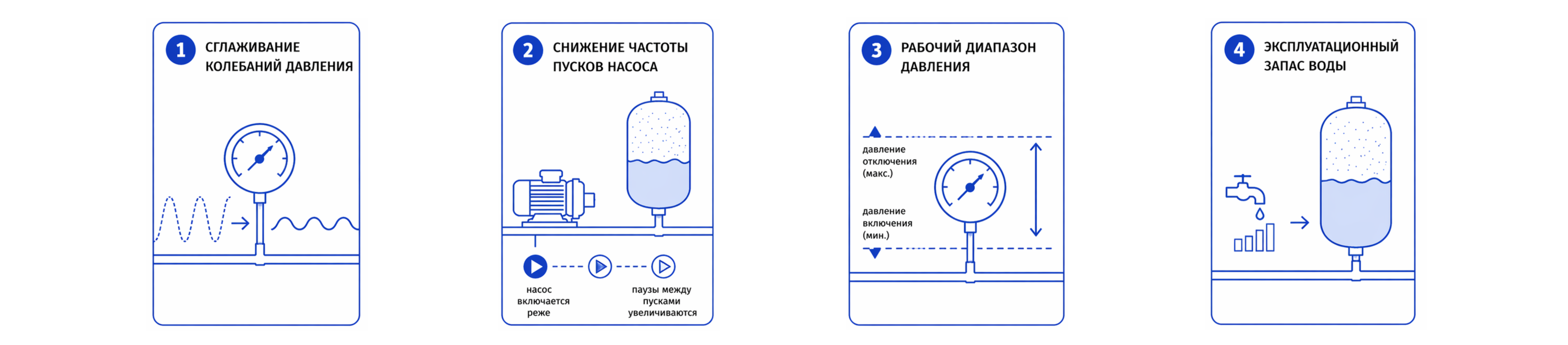 Функции мембранного бака в системе водоснабжения