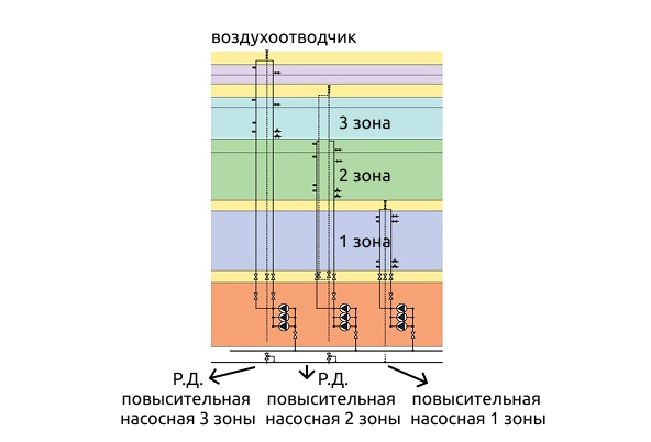 хозяйственно-питьевое водоснабжение