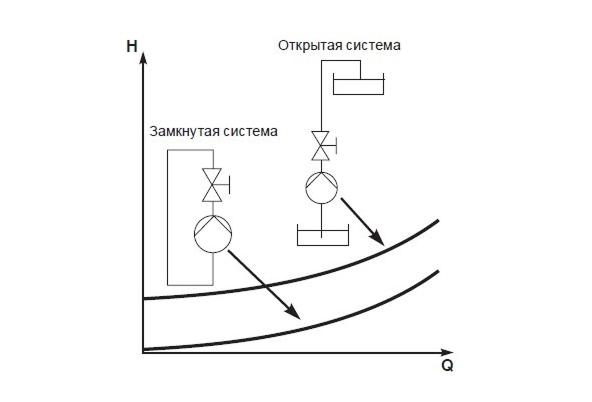 Характеристике насоса