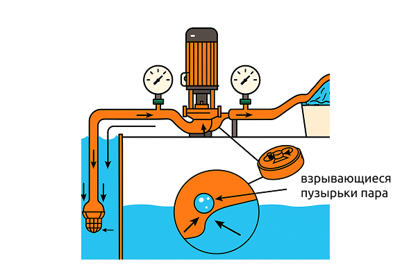 Кавитация